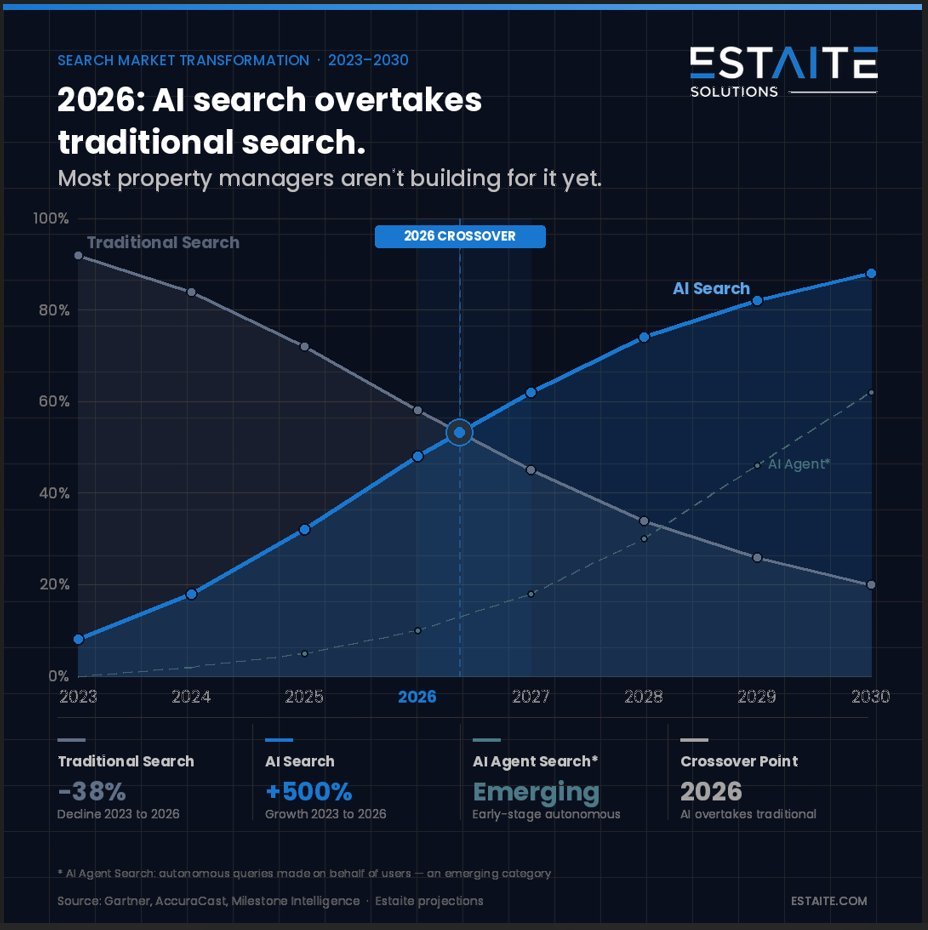 Estaite Solutions tweet media