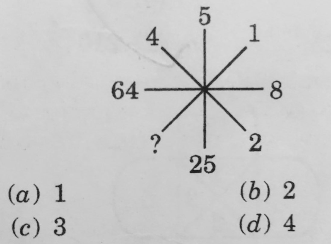 maths/technology&otherfacts tweet media