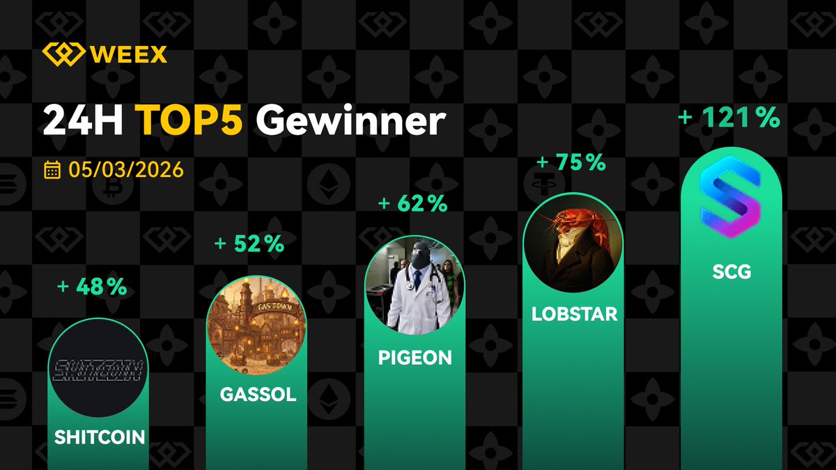 24H TOP5 Gewinner auf WEEX – 05.03.2026 🚀

$SHITCOIN: +48%
$GASSOL: +52%
$PIGEON: +62%
$LOBSTAR: +75%
$SCG: +121%

Memecoins, Gas-Narrative und ein starker SCG-Move oben drauf. Welche dieser Pumps beobachtest du gerade, oder bleibst du lieber bei BTC &amp; Co.? 👀