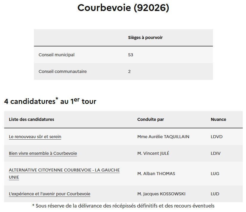 jpelie's tweet photo. Les quatre listes en lice à #Courbevoie pour les municipales 2026. Votez les 15 et 22 mars pour le renouveau. https://t.co/4yEy4O7qHD