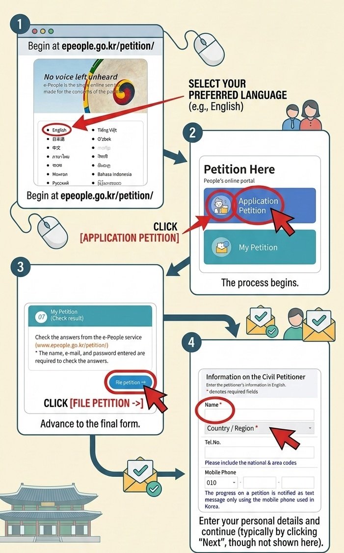 berryeunu's tweet photo. It looks like the most impactful thing we can do right now is file a petition on https://t.co/6ebuIpZX5E. Since a lot of you have been asking, I'm putting this together.

Unlike emails, this is a government portal. Every submission becomes an official record they are legally required to respond to.

Here's how to do it:
1️⃣ Go to https://t.co/nsQjpLYeUm and select your language
2️⃣ Click [Application Petition]
3️⃣ Click [File Petition →] to reach the final form
4️⃣ Fill in your name and country
You can also file to different institutions with different angles:

Ministry of Culture — protection of K-Culture stars and national brand

National Human Rights Commission — violation of Presumption of Innocence

Office of the President — severity of political exploitation of artists

I write a sample petition text below. If you want to file to multiple institutions, feel free to tweak the angle slightly each time

Title: [International Protest] Urgent Request to Stop Human Rights Violations against Artist Cha Eun-woo

Content: I am submitting this petition as an international citizen concerned about actions damaging South Korea's global cultural reputation.

Representative Jeong Yeon-wook recently proposed an amendment to the Popular Culture and Arts Industry Development Act. While the bill aims to update the government's tracking system for entertainment agencies, it was timed during Cha Eun-woo's ongoing and unresolved tax review. This timing encouraged the media to brand the legislation the "Cha Eun-woo Prevention Act," using a private citizen as a political tool.
This is a direct violation of the Presumption of Innocence. Cha Eun-woo's case is at the Pre-Tax Review stage. No official tax bill has been issued and no legal determination has been made.

Cha Eun-woo has contributed significantly to South Korea's international cultural influence. The media coverage surrounding this case has caused irreversible reputational damage to an artist who has not been found guilty of anything.

I respectfully urge the Ministry of Culture, Sports and Tourism to take immediate action to protect both Cha Eun-woo and South Korea's cultural reputation.

#CHAEUNWOO #차은우