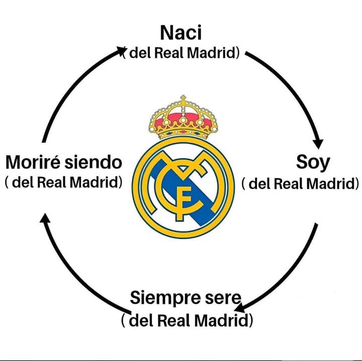 124 AÑOS DE GRANDEZA.

TE QUIERO <a href="/realmadrid/">Real Madrid C.F.</a> ♥️