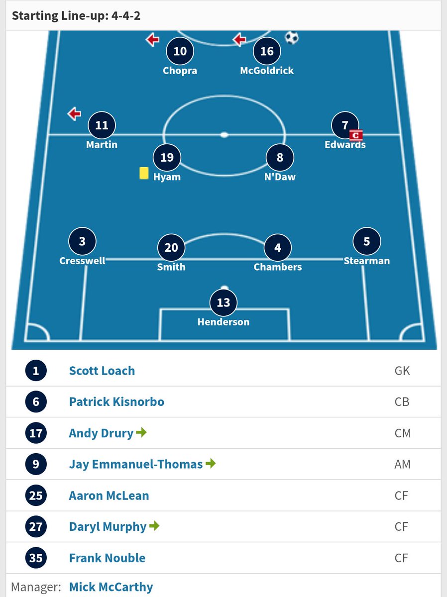 ITFC Supporters Club (Official) tweet media
