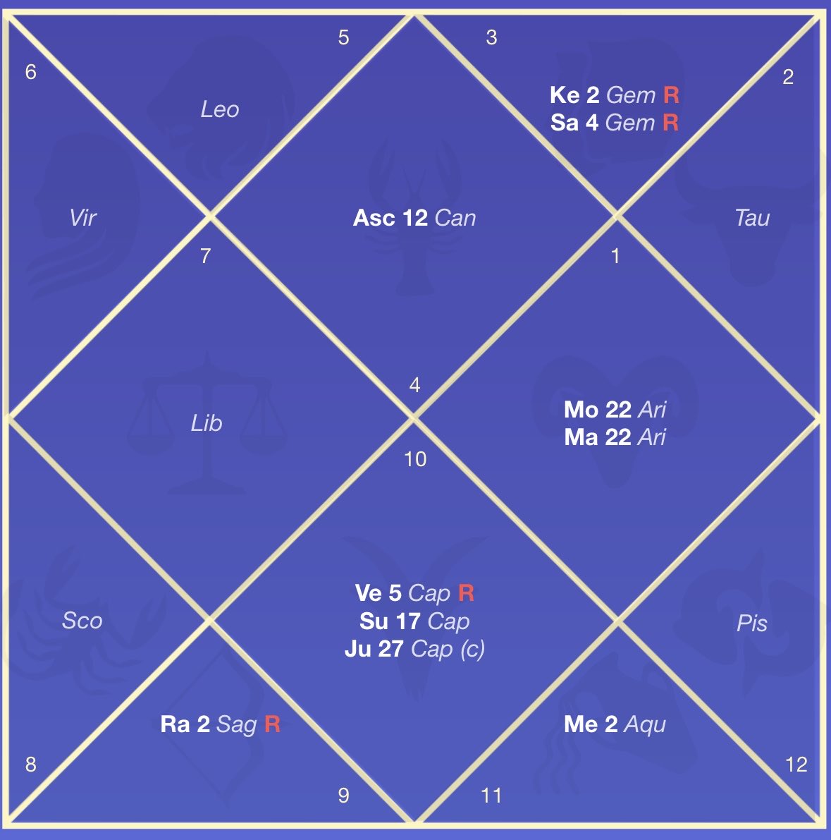 διασποράς tweet media