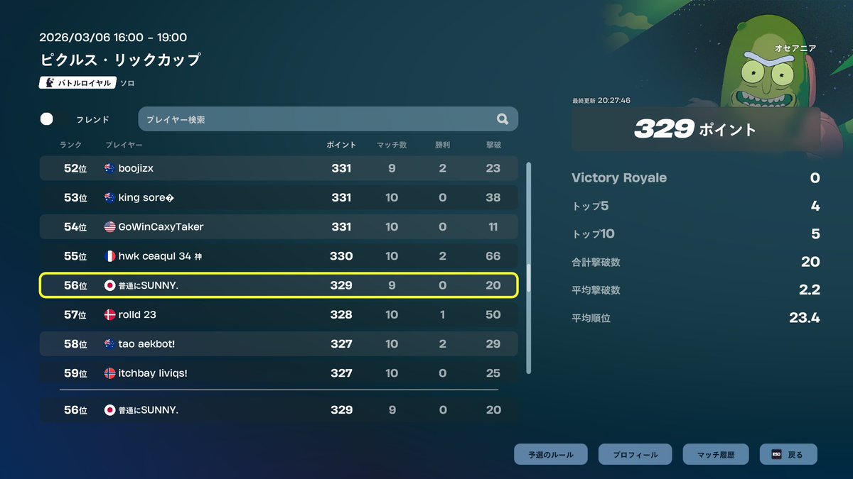 オセアニア58位 スキンゲット