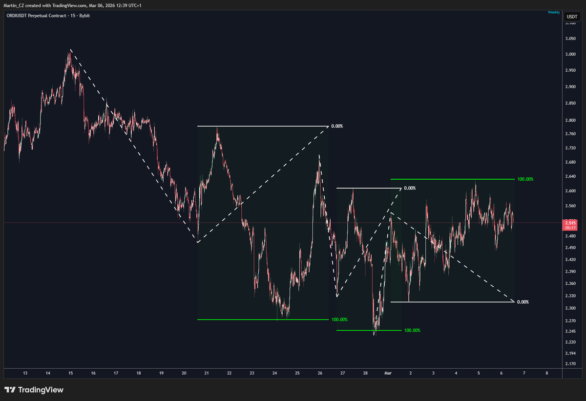 Martin_CZ tweet media