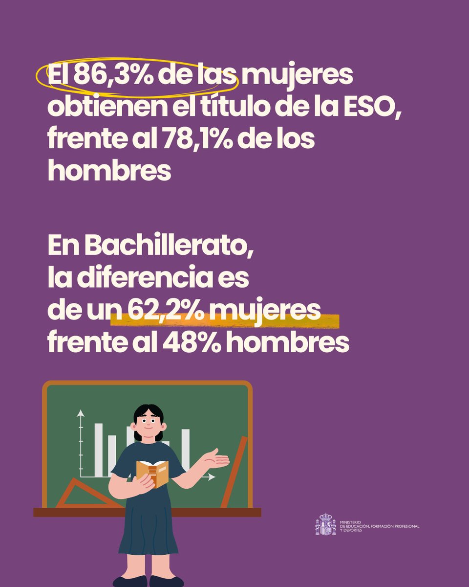 Ministerio de Educación, FP y Deportes tweet media