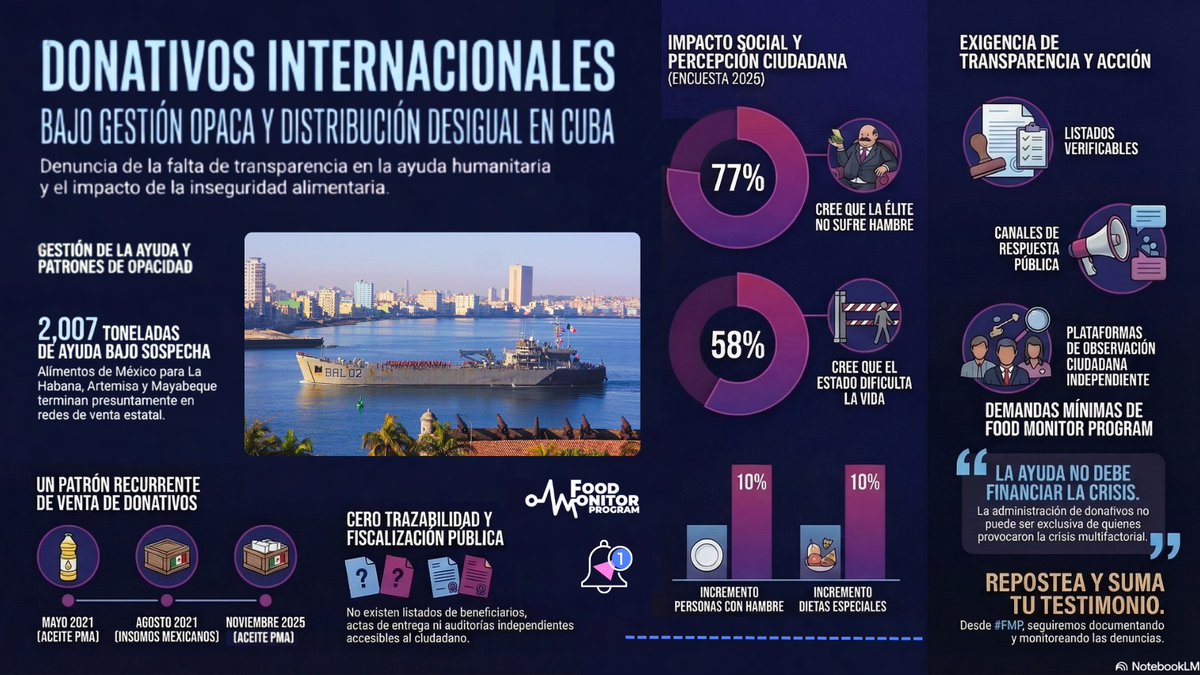Food Monitor Program tweet media