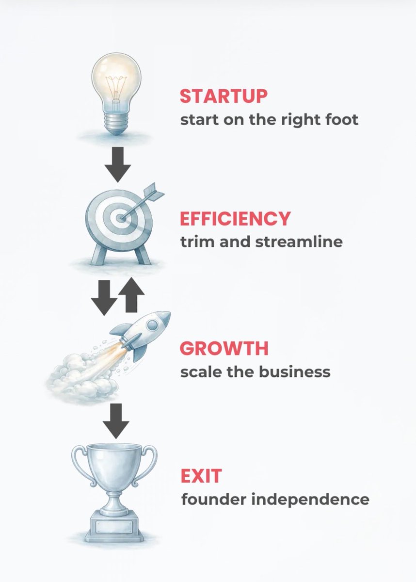 Stackedo_'s tweet image. We know you’ve been asking for these tools for your home business— we listened 🎉🎉

#Seo #desksetup #homebusiness