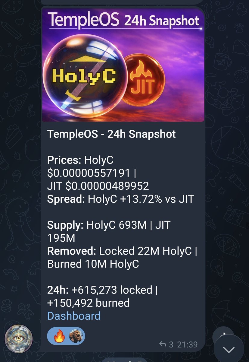 Great example of what my system can achieve at Microcap volumes!

615K locked + 150K burned = ~765K $HolyC removed.

Dollar value removed: 
765K × $0.00000607 = ~$4.64

‼️So 0.08% of the entire market cap burned in a single day ‼️

Join us on TG:
t.me/HolyCPulse