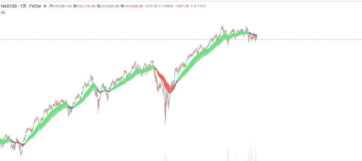 华尔街没有名字 tweet media
