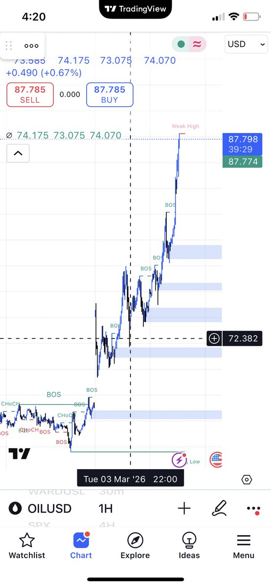 sw_thanos's tweet photo. Oil Will fuck a ton… I said 1 week ago at 68$
Drop a follow to never miss a move again https://t.co/5HOyNWX7Pw