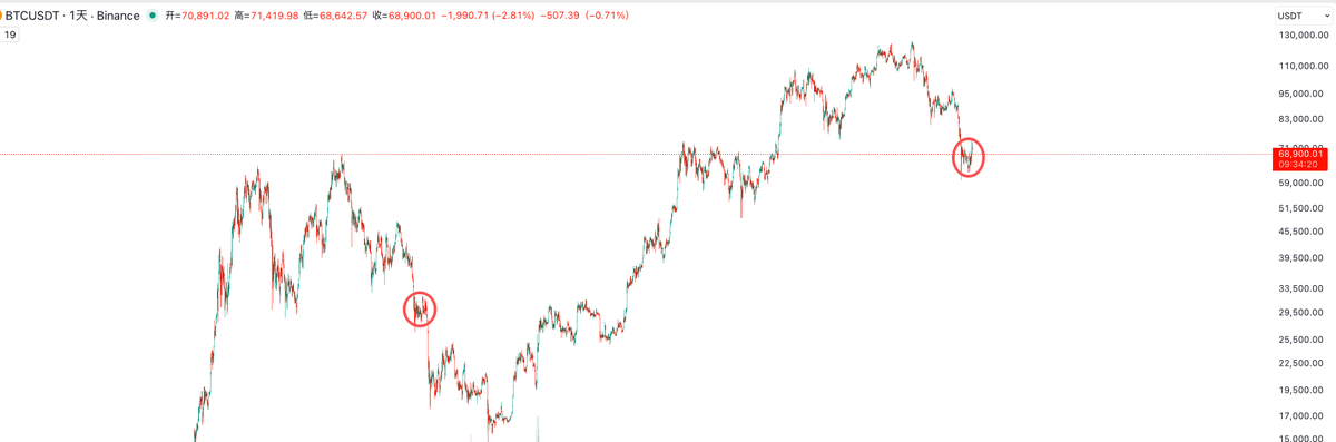 华尔街没有名字 tweet media