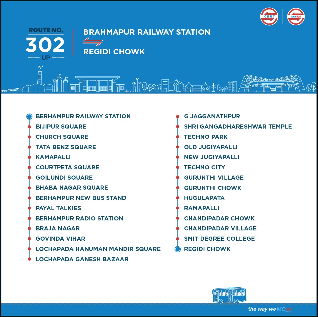 Comprehensive Region Urban Transport tweet media