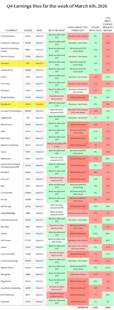 Tiernan Ray tweet media