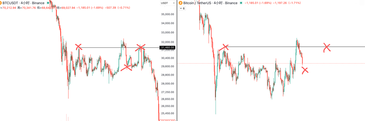 华尔街没有名字 tweet media