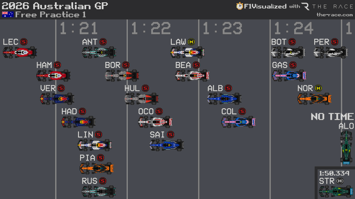 F1Visualized tweet media