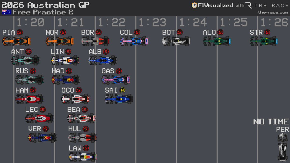 F1Visualized tweet media
