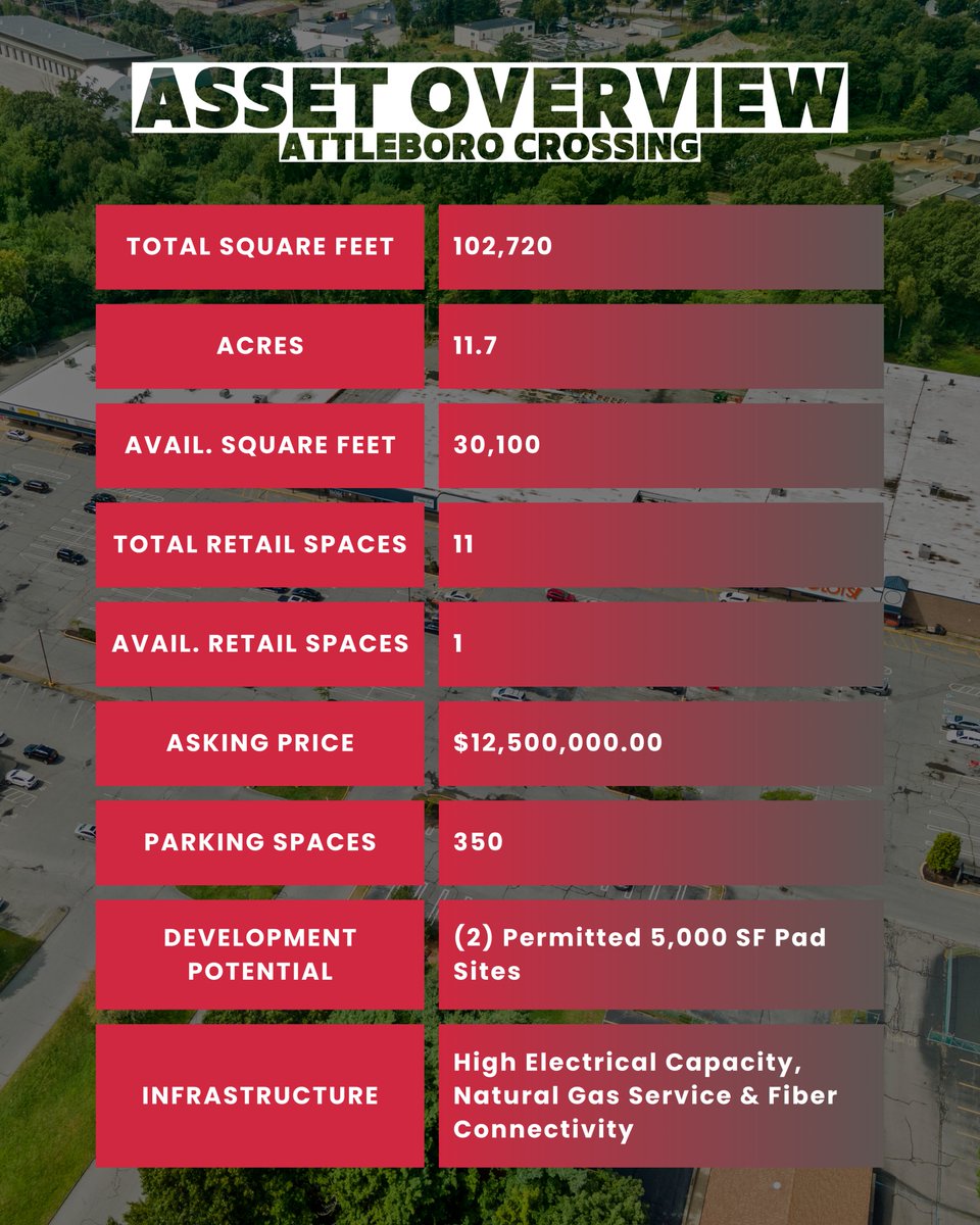 Spectrum Real Estate Consultants Team tweet media