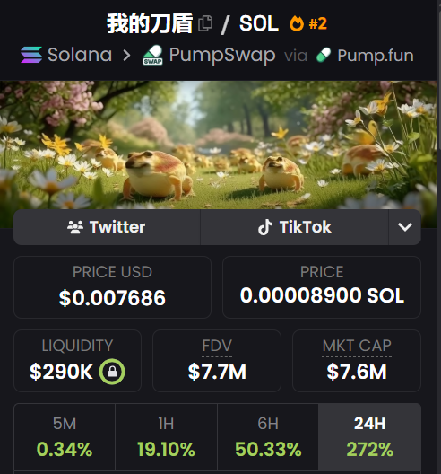 StalkHQ's tweet photo. What do we know, maybe #我的刀盾 is here to replace $PUNCH 

What do you think? https://t.co/c9VzA2lmBL