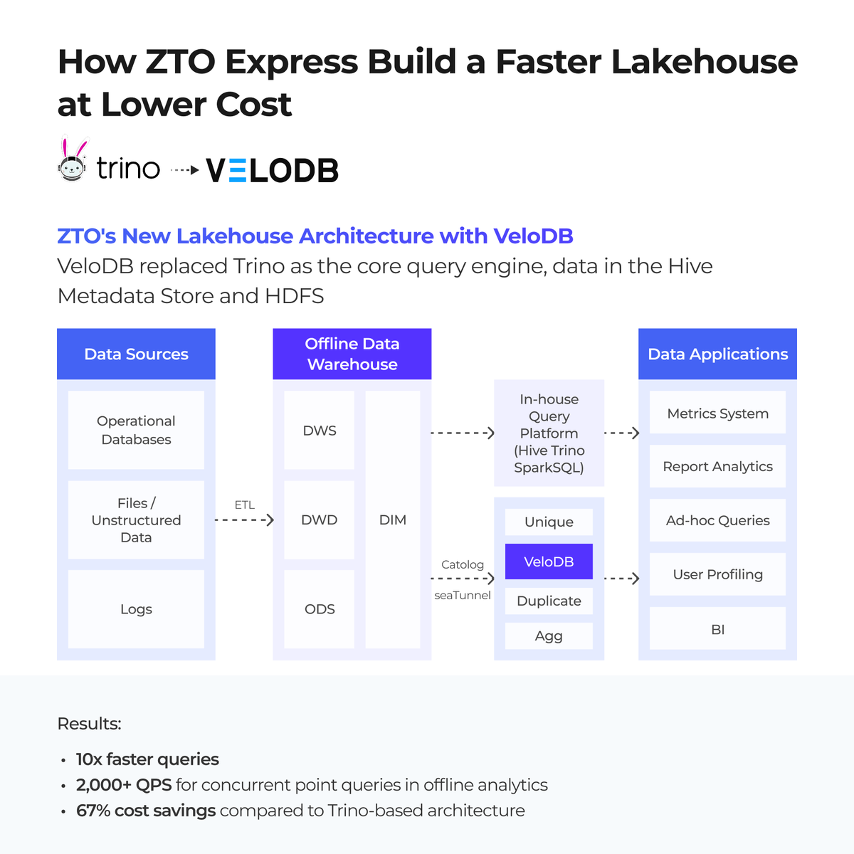 VeloDB (Powered by Apache Doris) tweet media