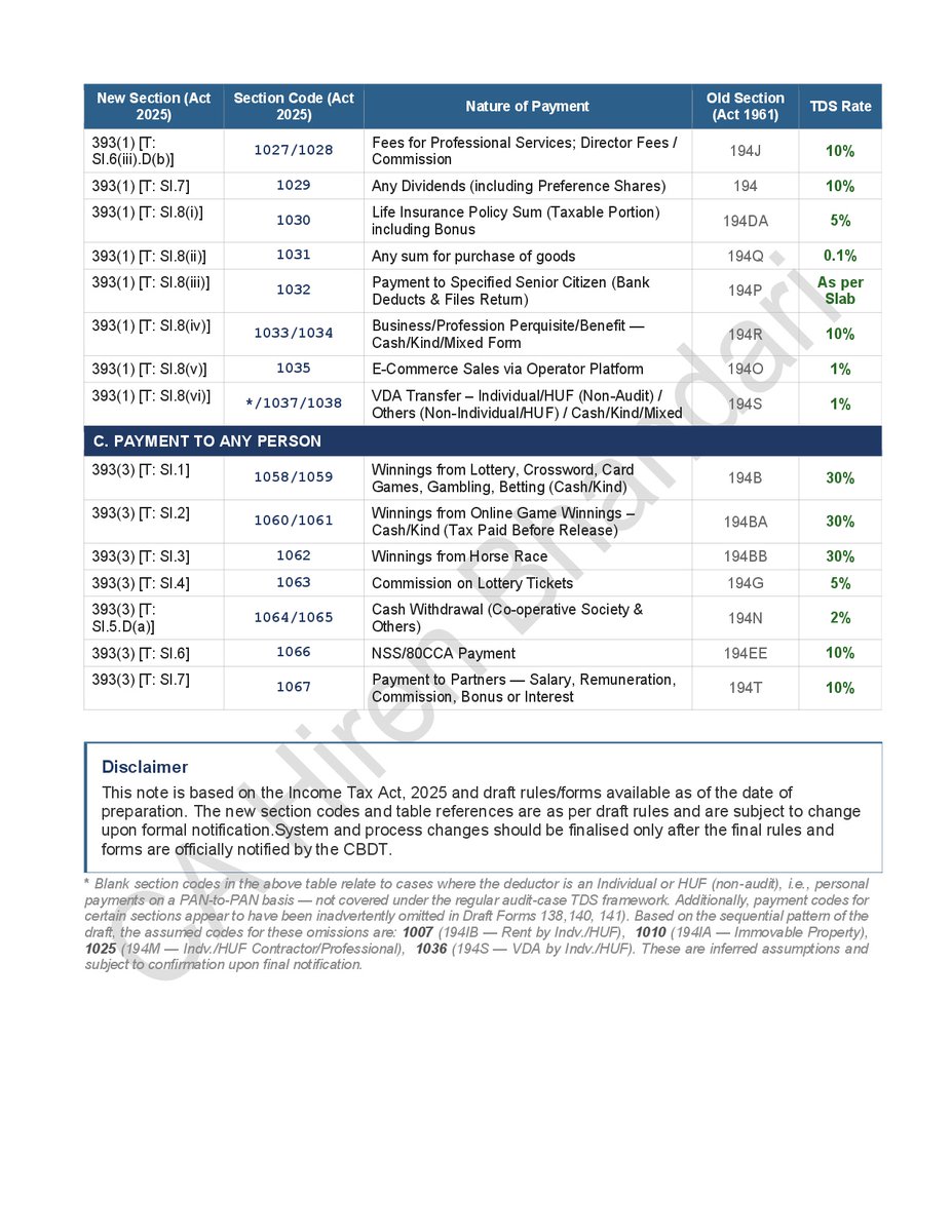 Hiren Bhandari tweet media