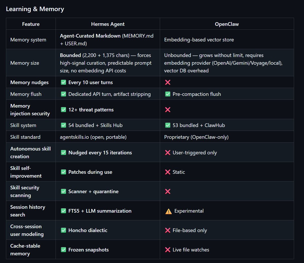 Memory system comparison