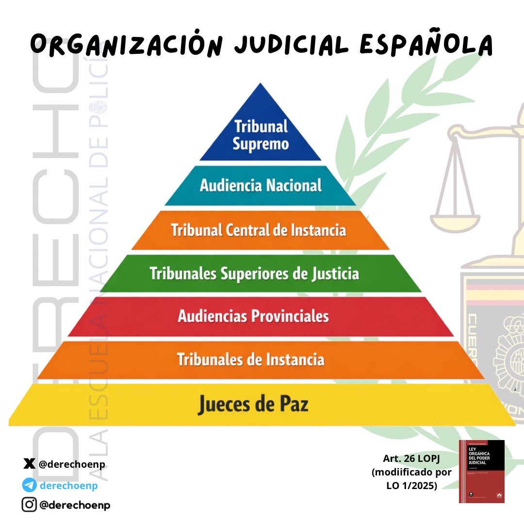 Derecho a la Escuela Nacional de Policía tweet media
