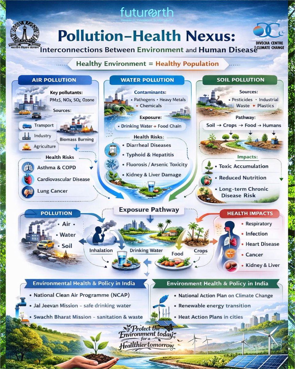 Divecha Centre for Climate Change,IISC tweet media