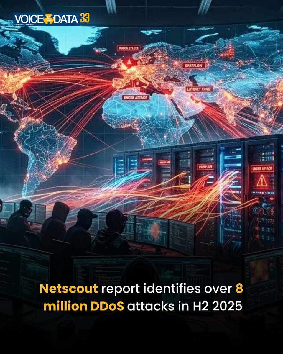 voicendata_'s tweet photo. Netscout’s latest threat intelligence report recorded more than eight million DDoS attacks worldwide in the second half of 2025, highlighting botnet growth and AI-assisted cyber threats. @NETSCOUT 

https://t.co/cXmvcHA3Nu

#VoiceAndData #Netscout #DDoS #attacks #cyberattack https://t.co/0LYS3EDTFV