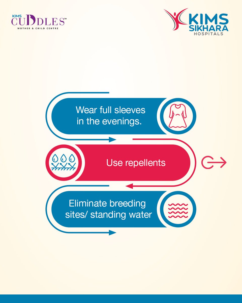 KimsSikhara's tweet image. A tiny mosquito can cause a serious illness. Protect your family.  Seek medical care if symptoms appear. Prevention starts with awareness.

#KimsSikhara #Guntur #Dengue #Dengueprevention
 
[ Kims Sikhara, Guntur, Dengue, Mosquito repellent, protect from dengue, Awareness]