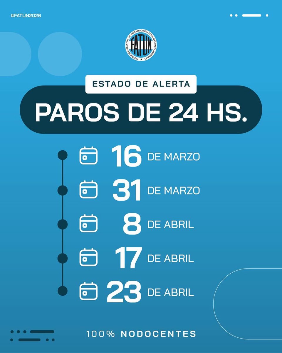 La FATUN determinó el siguiente plan de lucha, en el contexto del estado de alerta, en defensa de la Universidad Pública con salarios dignos y paritarias libres.

#FATUN #NODOCENTES #PAROS