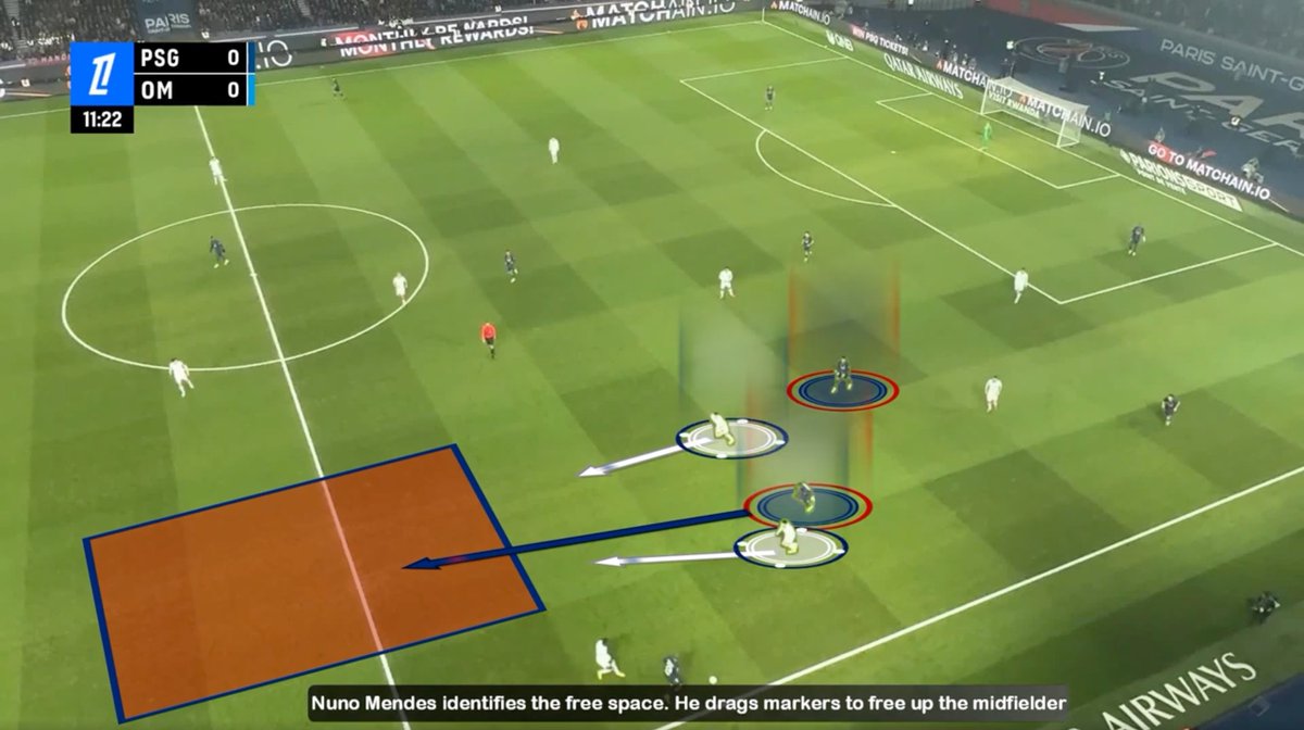11OnceSport's tweet photo. Tactical Analysis: PSG x Marseille 🔎⚽

Football is a game of details, and high-level teams turn small tactical details into decisive advantages. PSG’s first goal against Marseille is a perfect example of how understanding key tactical principles can create space, numerical superiority, and ultimately scoring opportunities 🔵🔴

Here’s what made the play so effective:

➡️ Positional Rotations
PSG’s players constantly shift positions, swapping roles and lanes. This movement confuses markers, disrupts defensive organisation, and opens pockets of space for teammates. Rotations are not random - they are calculated to create imbalances.

➡️ Knowledge of the Game
Players anticipate each other’s actions, reading the opponent’s tendencies. Knowing when to pass, hold, or move allows PSG to exploit gaps before defenders can react. Game intelligence is as important as technical skill.

➡️ Front-Back Game
PSG combine vertical and horizontal coordination seamlessly. The front line interacts with midfielders and centre backs, stretching the pitch and creating passing options that move the ball efficiently from defensive to attacking zones. This rhythm forces Marseille to constantly adjust.

➡️ Creating Numerical Superiorities
By positioning players smartly in key zones, PSG generate situations where they outnumber defenders. These small advantages are decisive - they allow controlled progress, one-touch combinations, and, ultimately, high-quality chances like the opening goal.

Every principle works in combination. Positional rotations confuse, game knowledge exploits, front-back connections stretch, and numerical superiority finishes the job. Together, they transform a structured defence into an open invitation ⚡

Analysis by Rodolfo Machado, Head Coach - Benfica Residential Academy, created with Once Sport Analyser.

https://t.co/sECO84SmOQ  

#OnceSport #OnceSportAnalyser #FootballTactics #PSG #Marseille #FootballAnalysis