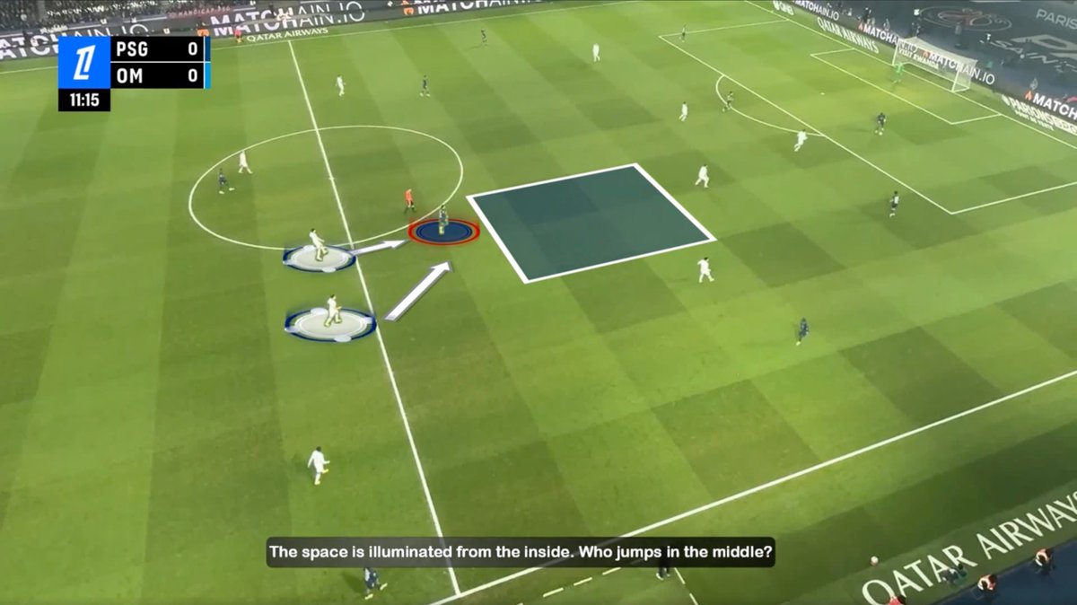11OnceSport's tweet photo. Tactical Analysis: PSG x Marseille 🔎⚽

Football is a game of details, and high-level teams turn small tactical details into decisive advantages. PSG’s first goal against Marseille is a perfect example of how understanding key tactical principles can create space, numerical superiority, and ultimately scoring opportunities 🔵🔴

Here’s what made the play so effective:

➡️ Positional Rotations
PSG’s players constantly shift positions, swapping roles and lanes. This movement confuses markers, disrupts defensive organisation, and opens pockets of space for teammates. Rotations are not random - they are calculated to create imbalances.

➡️ Knowledge of the Game
Players anticipate each other’s actions, reading the opponent’s tendencies. Knowing when to pass, hold, or move allows PSG to exploit gaps before defenders can react. Game intelligence is as important as technical skill.

➡️ Front-Back Game
PSG combine vertical and horizontal coordination seamlessly. The front line interacts with midfielders and centre backs, stretching the pitch and creating passing options that move the ball efficiently from defensive to attacking zones. This rhythm forces Marseille to constantly adjust.

➡️ Creating Numerical Superiorities
By positioning players smartly in key zones, PSG generate situations where they outnumber defenders. These small advantages are decisive - they allow controlled progress, one-touch combinations, and, ultimately, high-quality chances like the opening goal.

Every principle works in combination. Positional rotations confuse, game knowledge exploits, front-back connections stretch, and numerical superiority finishes the job. Together, they transform a structured defence into an open invitation ⚡

Analysis by Rodolfo Machado, Head Coach - Benfica Residential Academy, created with Once Sport Analyser.

https://t.co/sECO84SmOQ  

#OnceSport #OnceSportAnalyser #FootballTactics #PSG #Marseille #FootballAnalysis