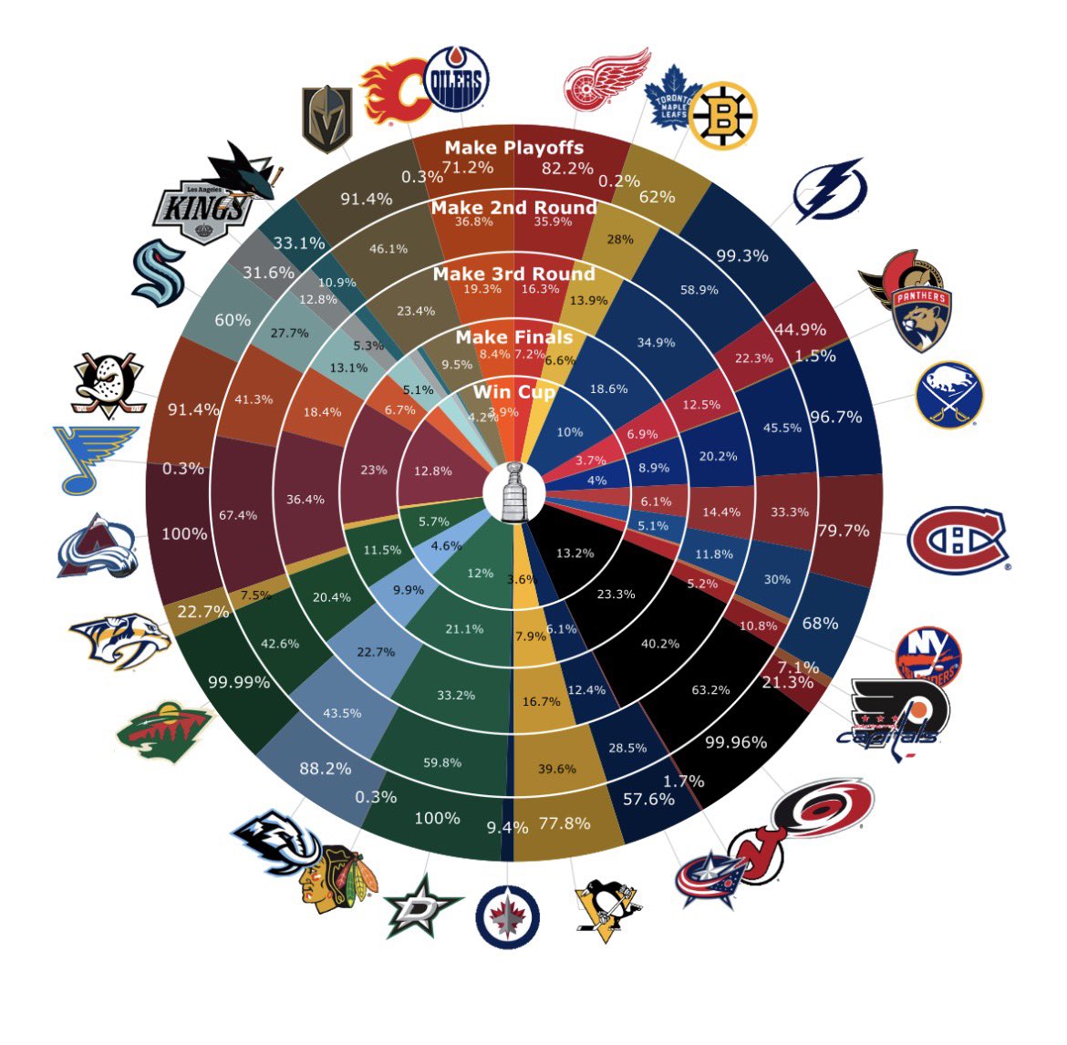 MoneyPuck.com tweet media