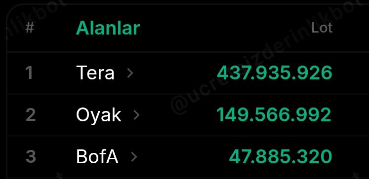 KARABEYBİST 🏅 tweet media