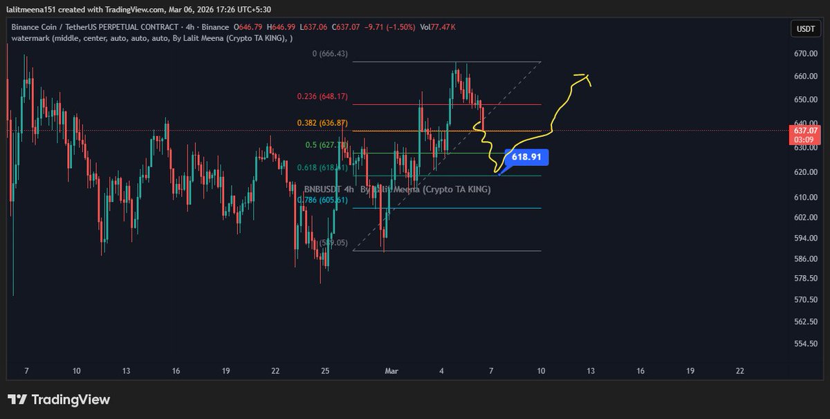 Crypto TA King tweet media