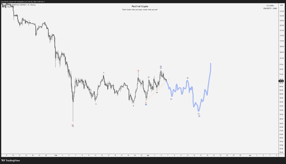 Parz1val Crypto Channel tweet media