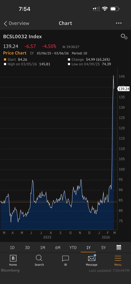 Andy Mukherjee tweet media