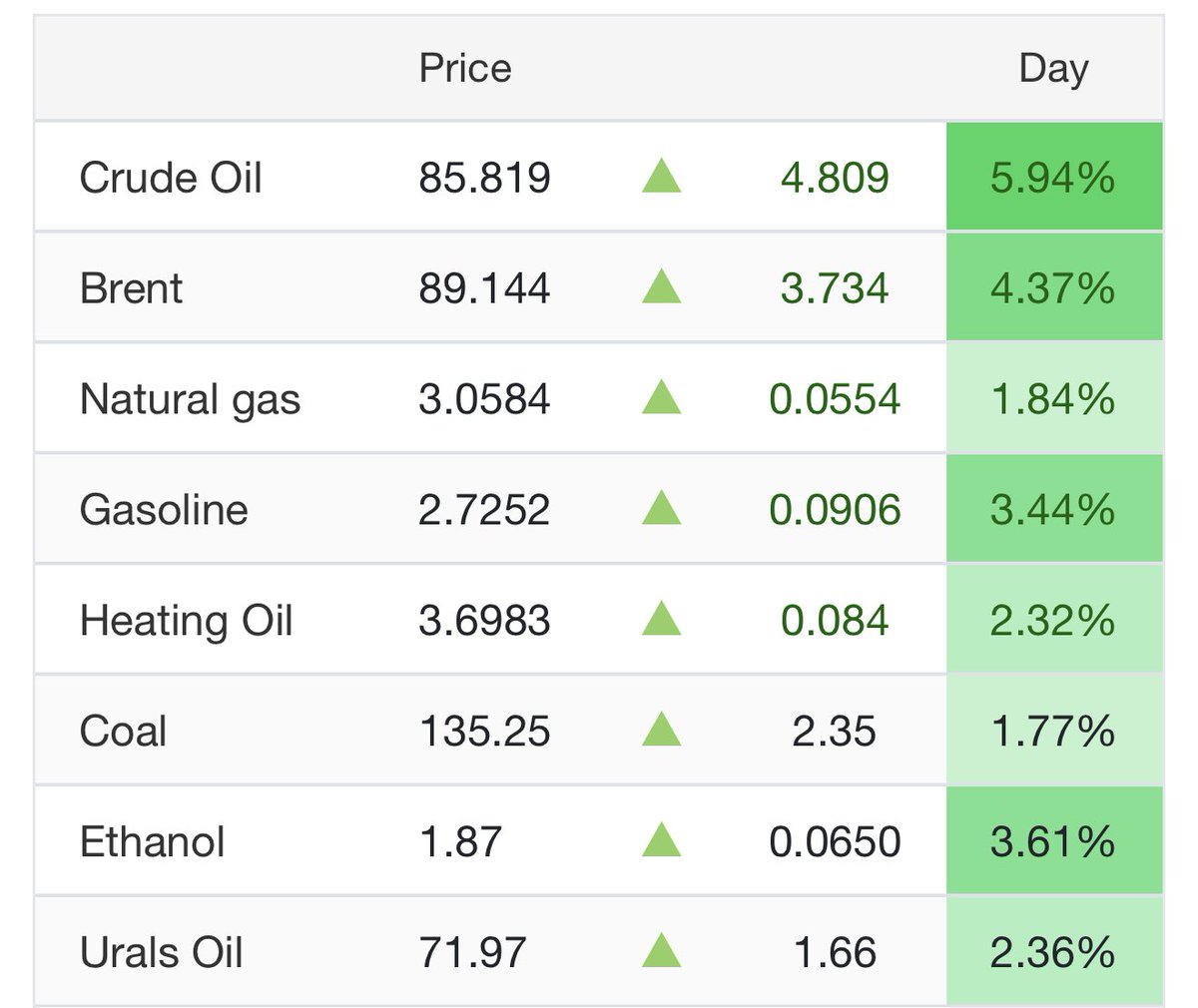 War Monitor tweet media