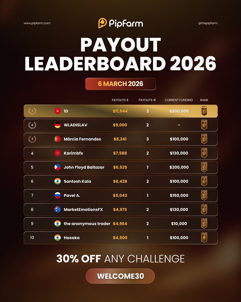 PipFarm | Funded Trader Firm tweet media