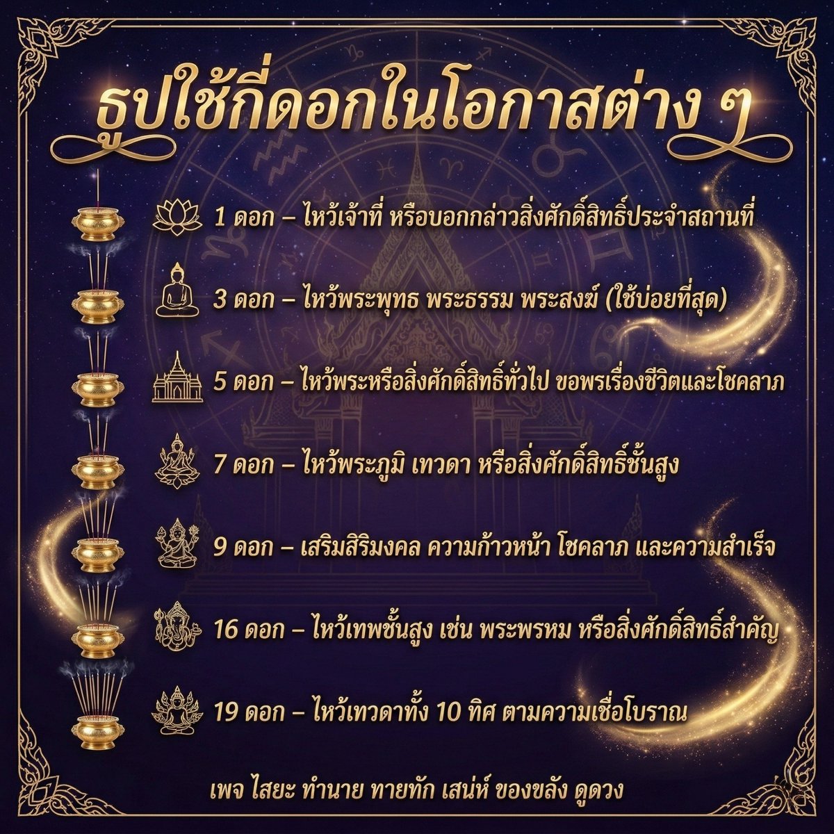 TorPuthavej's tweet photo. https://t.co/uwUVorYOK7