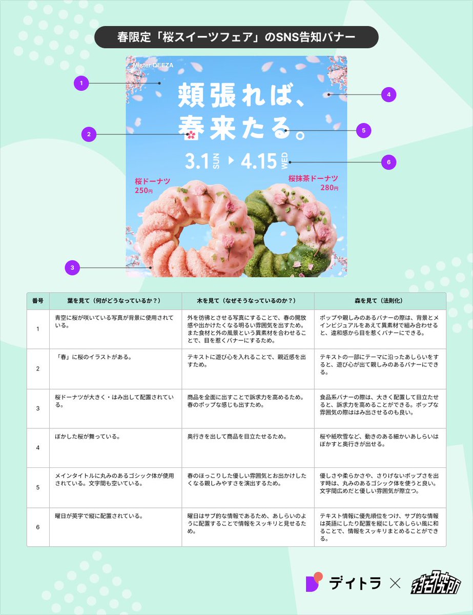 Image for the Tweet beginning: #デザインコンテスト 6回目の参加です🌸

春の開放感と優しい雰囲気が伝わるようにしました🌱

#デイトラ
#デイトラコミュニティ 