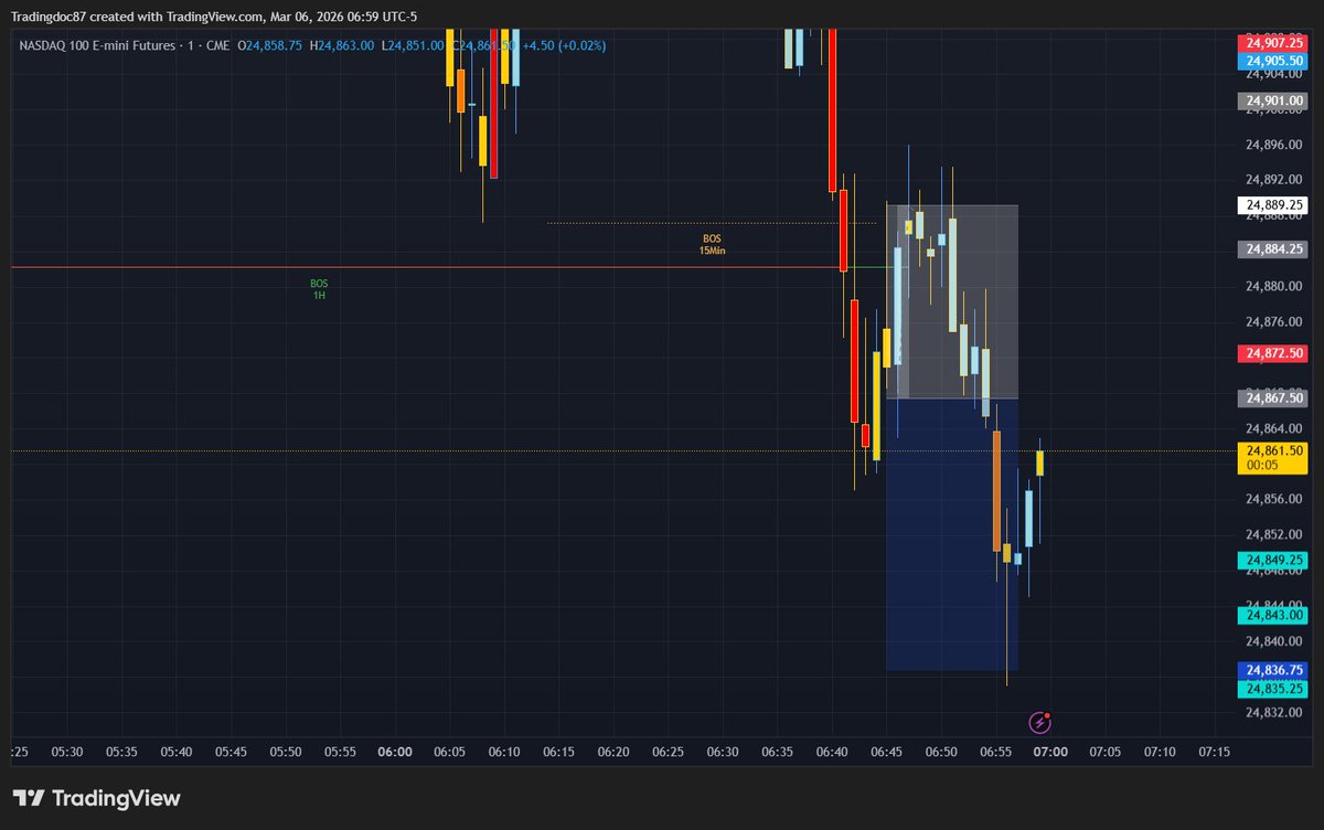 Tradingdoc87 tweet picture