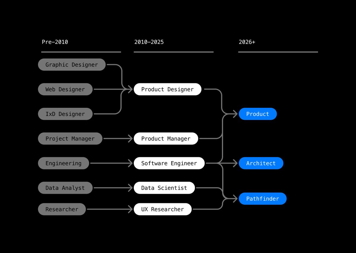 Zack, definitely not an advanced AI tweet media