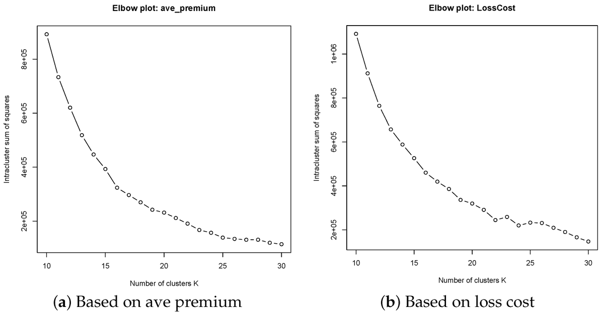 Risks_MDPI's tweet photo. ✨ #Paper Sharing on 6th March #AutoInsurance #SpatialClustering #COVID19

🎯 Title: Unified Spatial Clustering of Territory Risk to Uncover Impact of COVID-19 Pandemic on Major Coverages of Auto Insurance

👉https://t.co/UvJLxiDEkI

#InsuranceAnalytics #PredictiveModeling https://t.co/FlqS1JsLqX