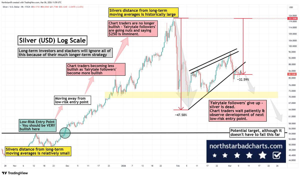Northstar tweet media
