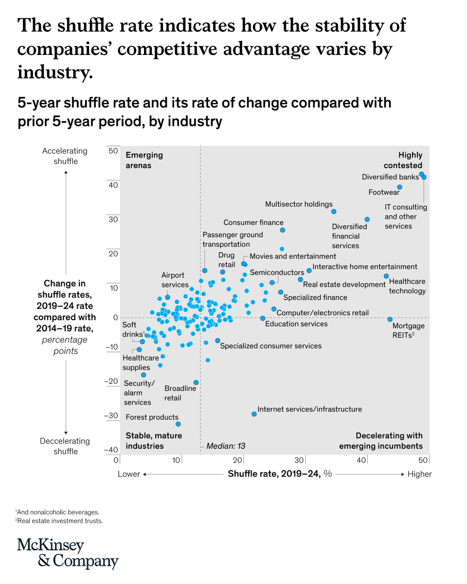 McKinsey On Strategy tweet media