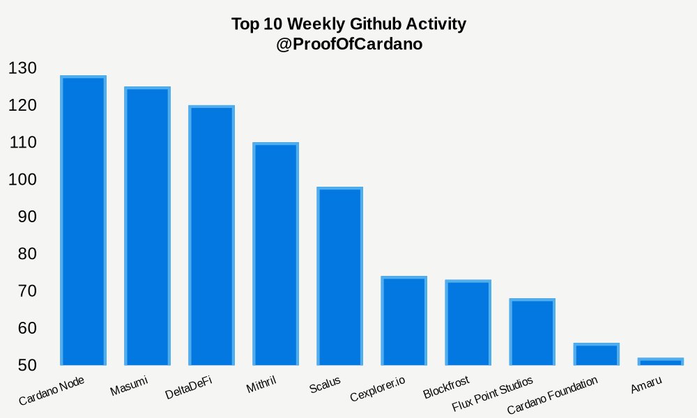 Proof of Cardano tweet media