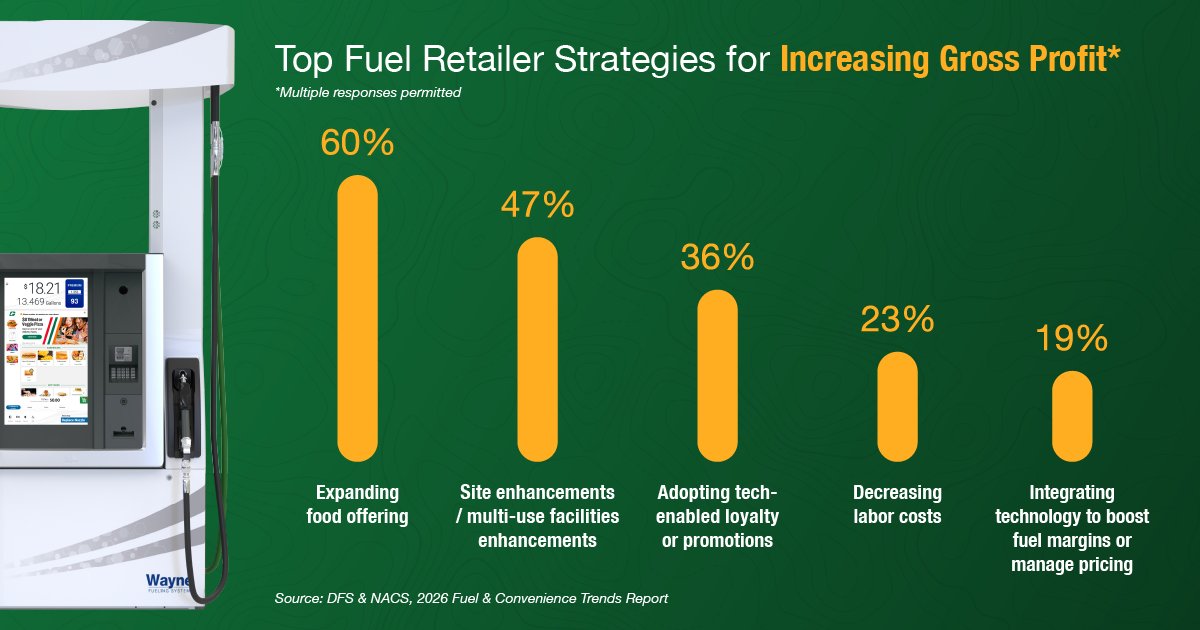 Dover FS tweet media